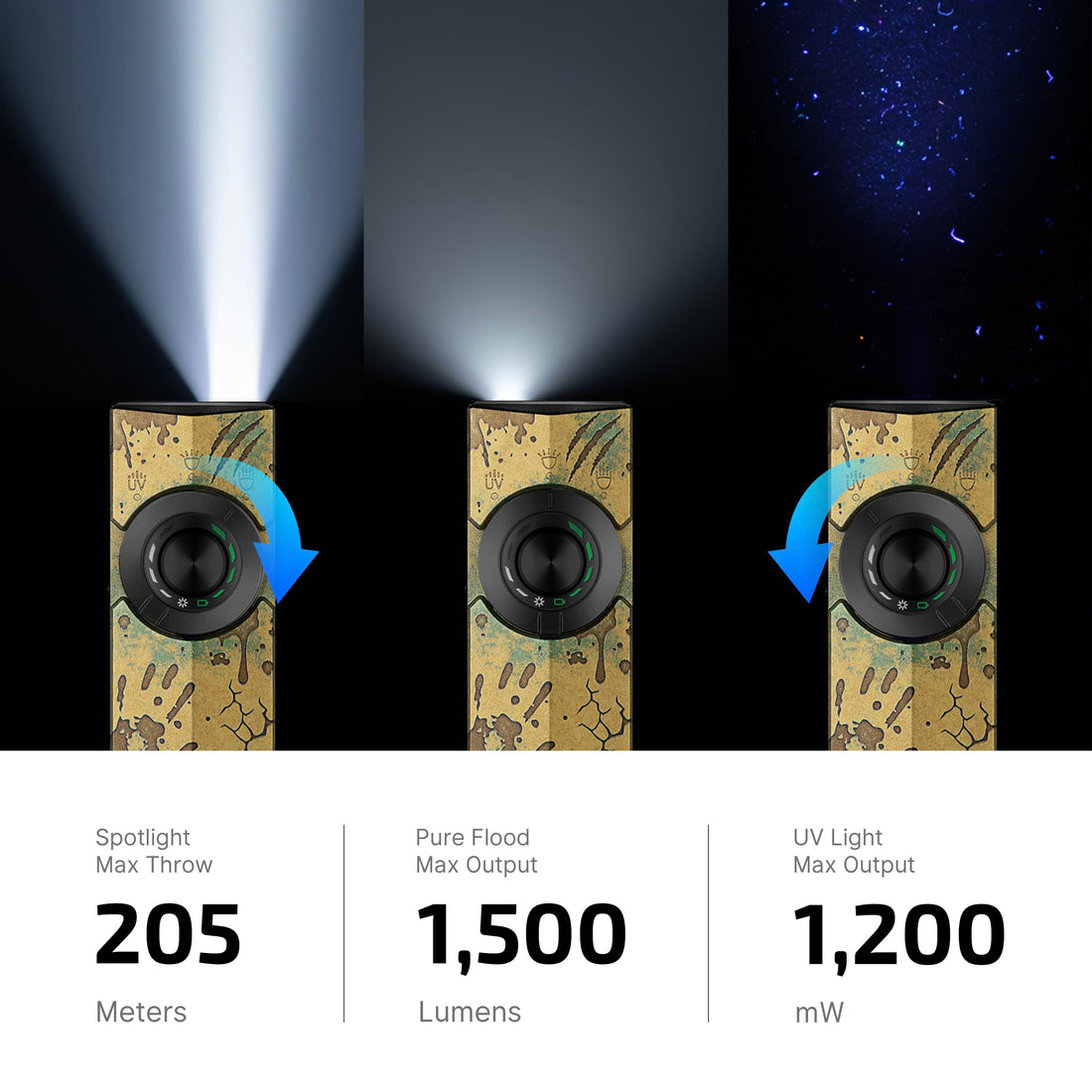 Olight ArkPro light modes: flood, spot, UV and green laser