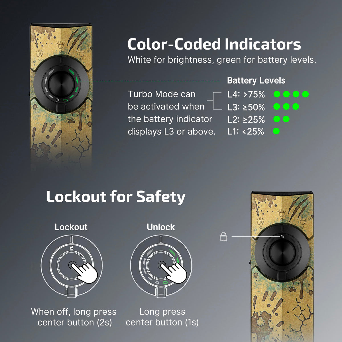 Olight ArkPro battery indicator and lockout