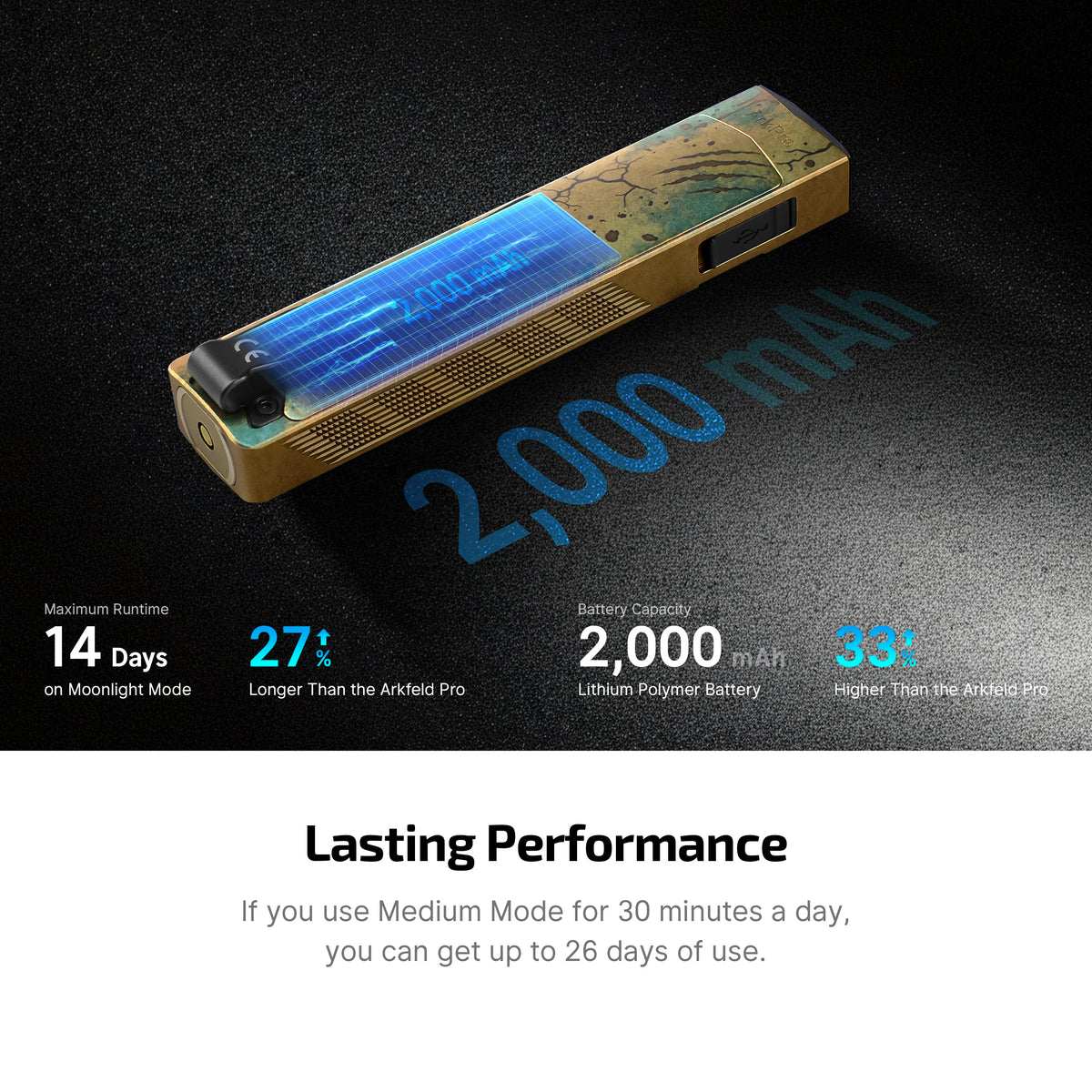 Olight ArkPro 2000 mAh built-in battery