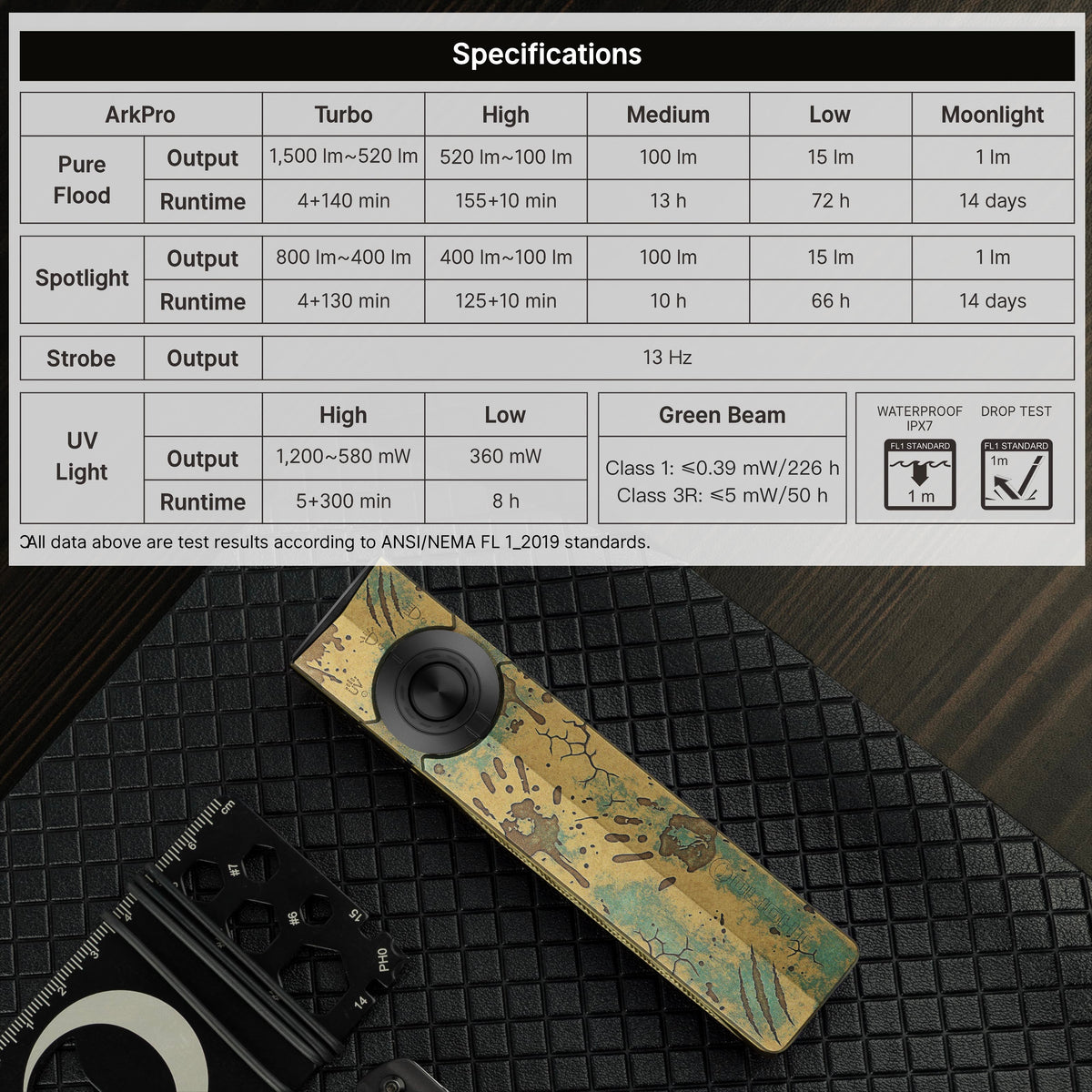 Olight ArkPro specifications table